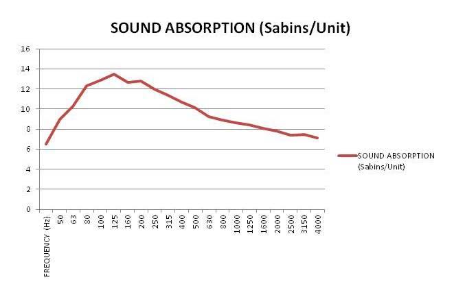 RAL-Sound-Absorption-Report-Tri-Trap.jpg