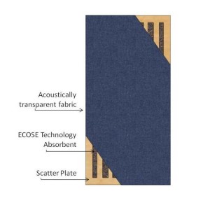 Cross Section illustrates how Scatter Plate is built-in to products