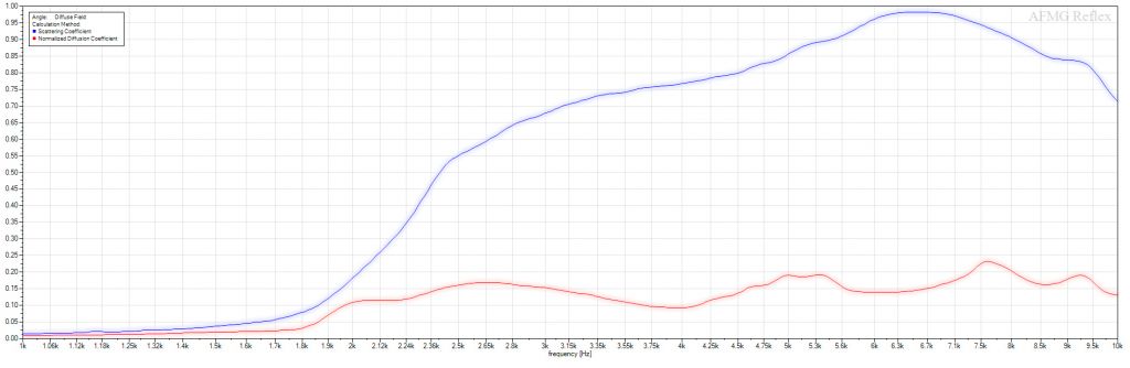 GIK Scatter Plate Scattering Coefficients