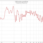 Frequency Response Chart