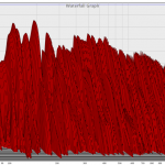 Decay Time Waterfall Graph