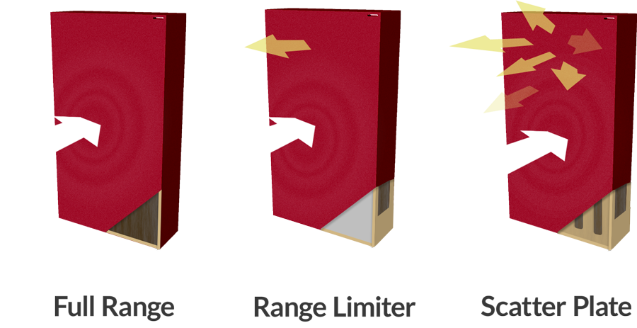 Bass Traps Flexrange Options Full Range Range Limiter and Scatter Plate