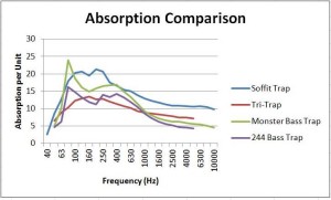 RAL Absorption Comparison