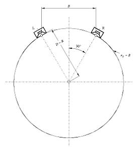 Basics Of Room Setup